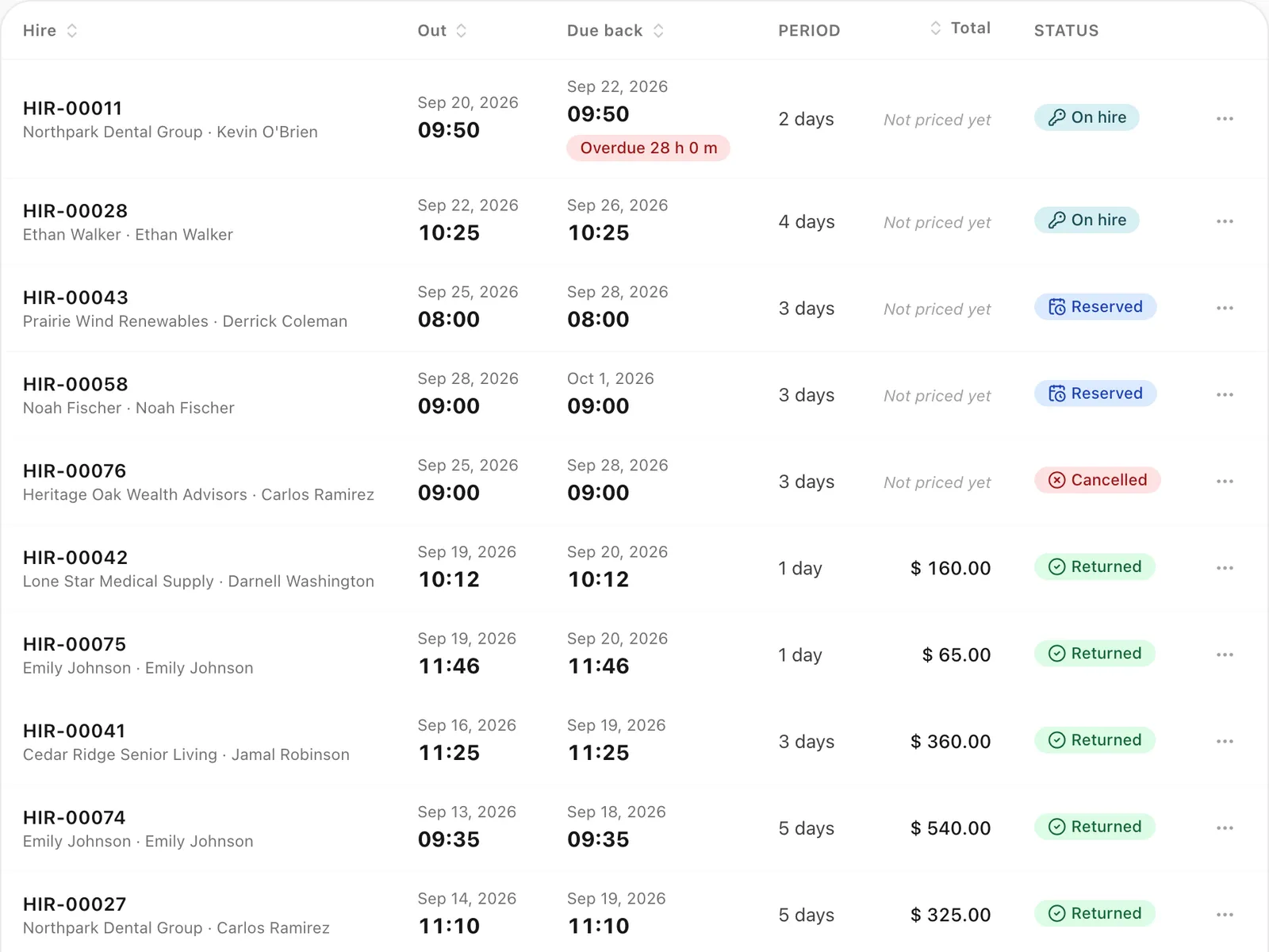The self-drive hires list with each hire's customer and renter, pick-up and due-back times, rental period, total and status, from reserved and on hire to overdue and returned.
